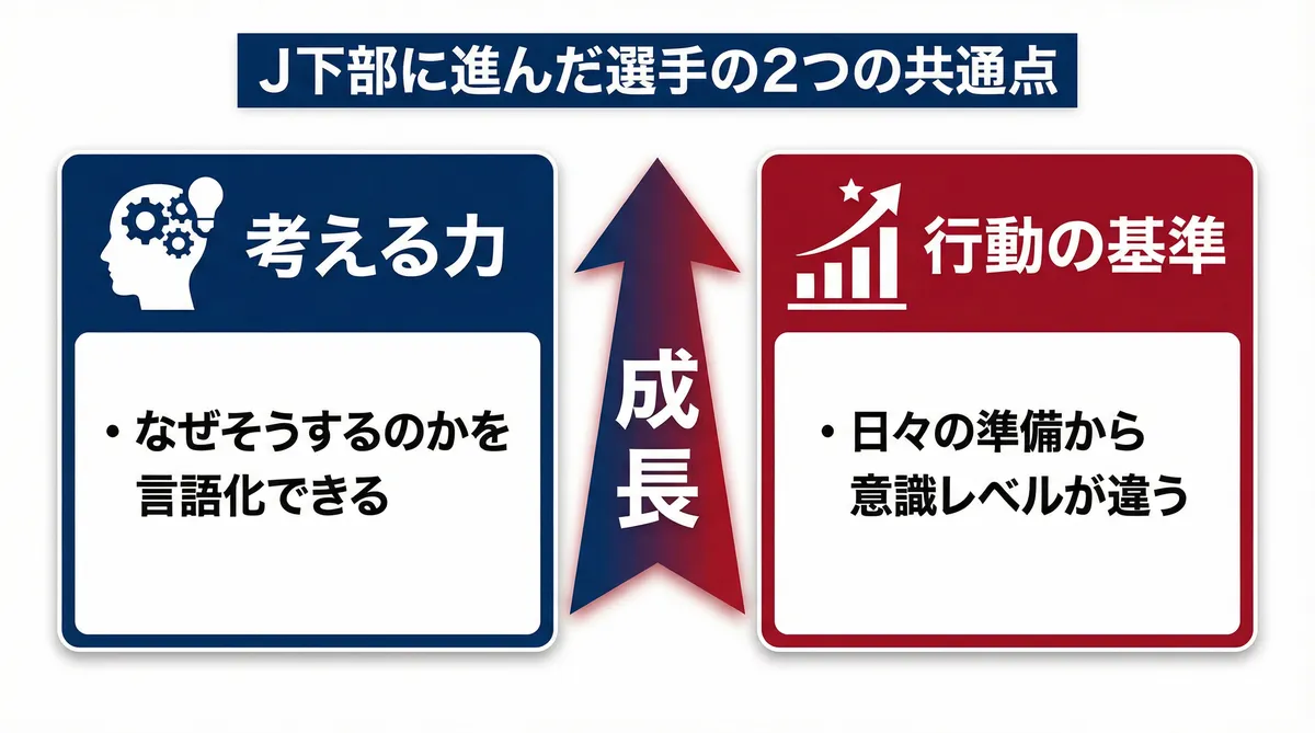 J下部に進んだGK選手たちの共通点を図解したインフォグラフィック