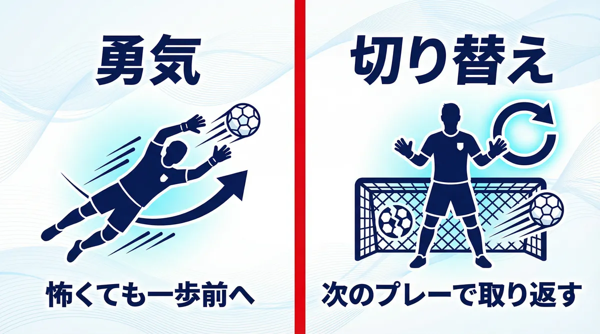 失点後の切り替えが早いGKと遅いGKの比較イラスト