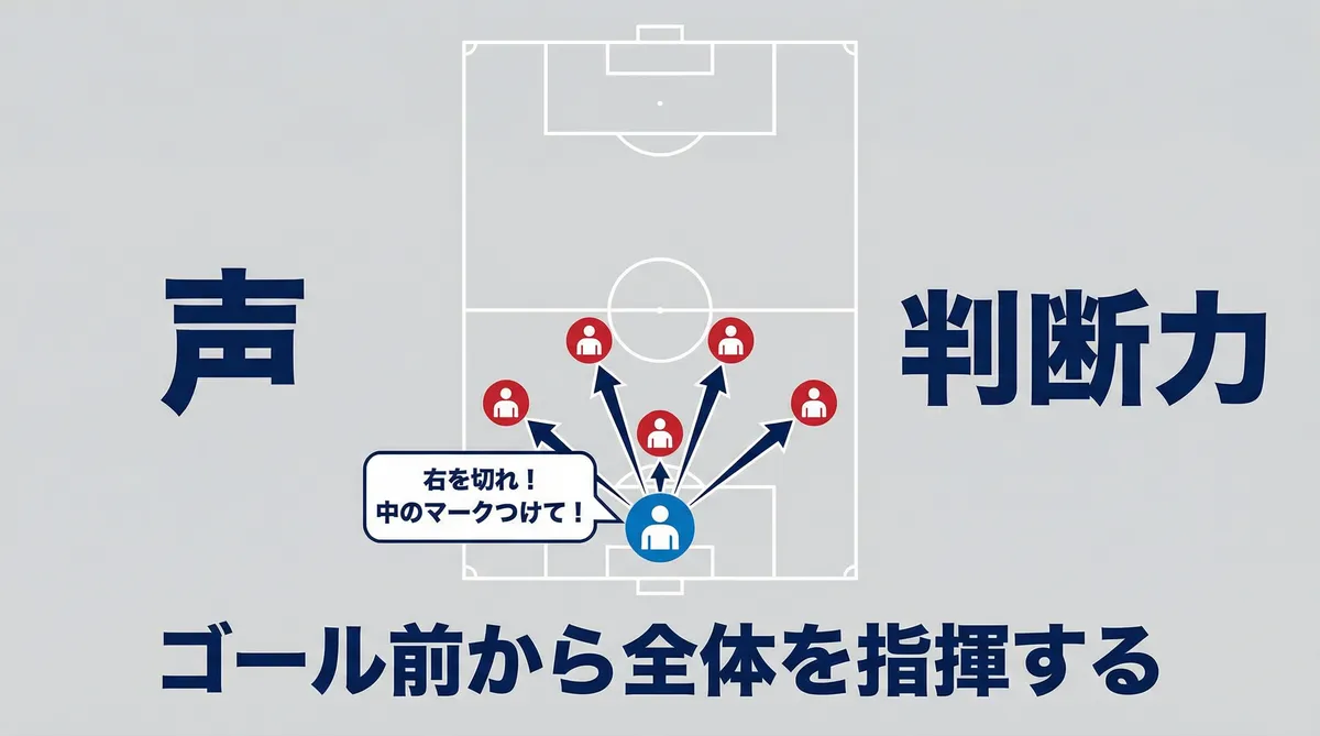 試合中に冷静に状況判断するゴールキーパーのイラスト