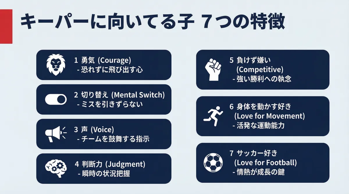 練習を重ねて大きく成長したGKの少年のイラスト