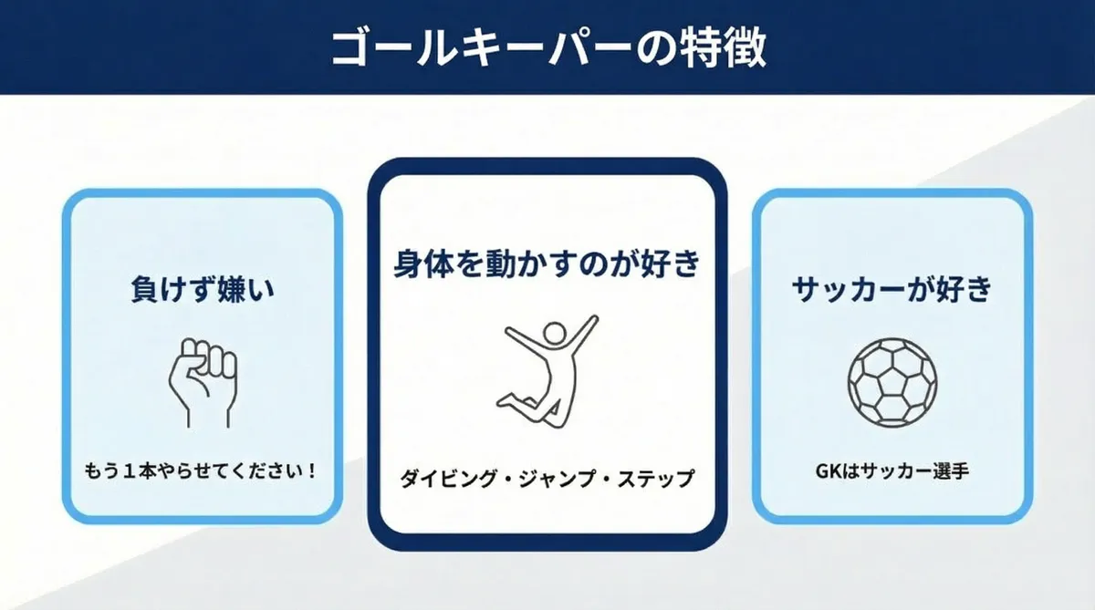 サッカーそのものが好きなゴールキーパーのイメージ