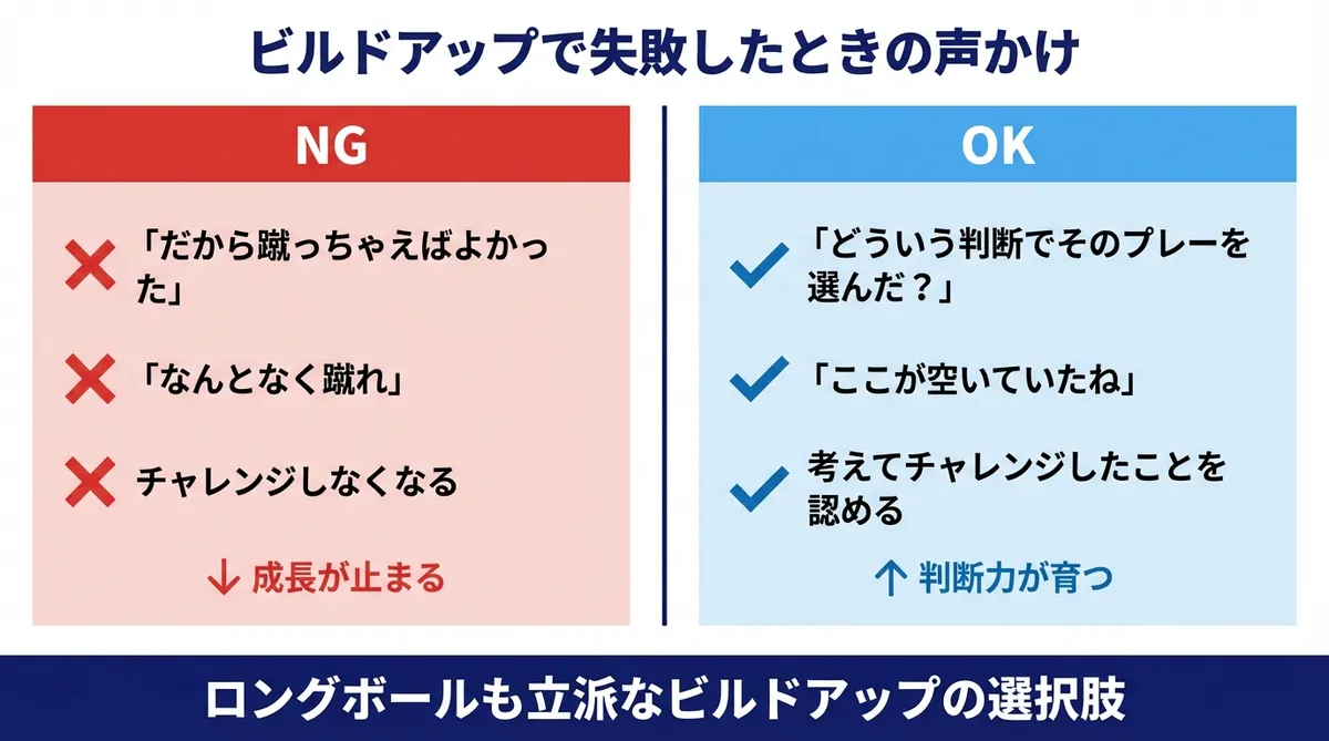 ビルドアップで失敗したときの保護者の声かけNG例とOK例の比較。蹴っちゃえばよかったではなく、どういう判断でプレーしたかを聞く