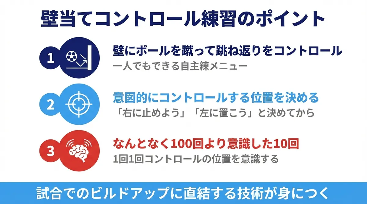 GKの足元自主練「壁当てコントロール練習」の3つのポイント。意図的にコントロールする位置を決めて、なんとなく100回より意識した10回