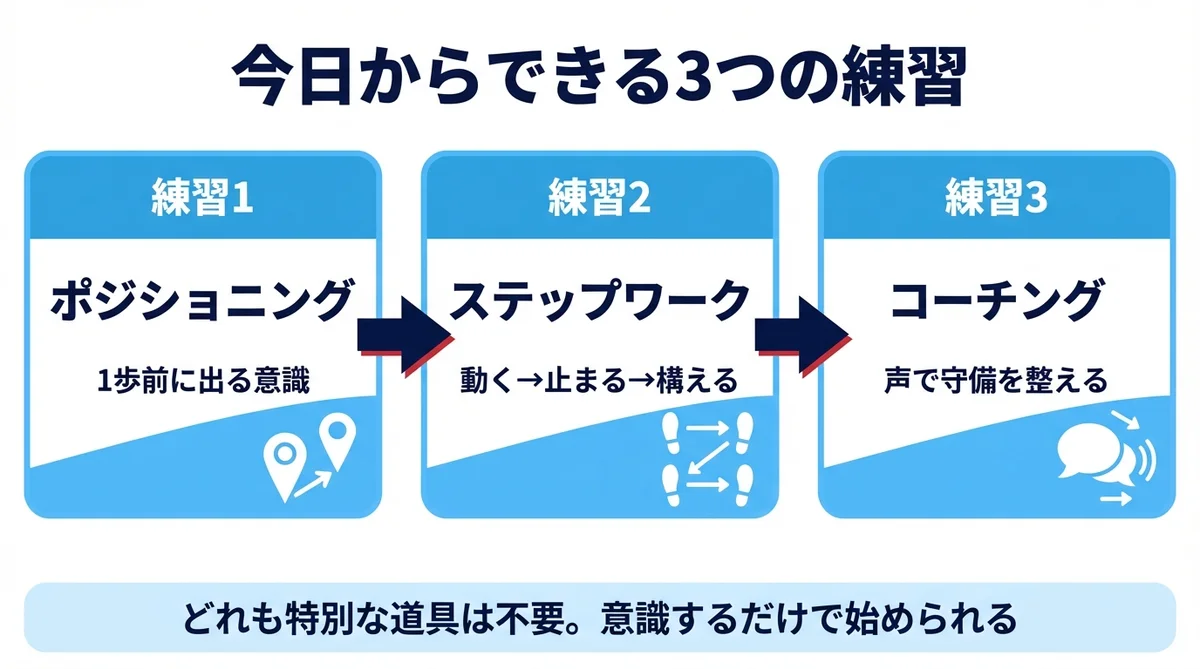 今日からできる3つの練習:ポジショニング、ステップワーク、コーチングのステップガイド