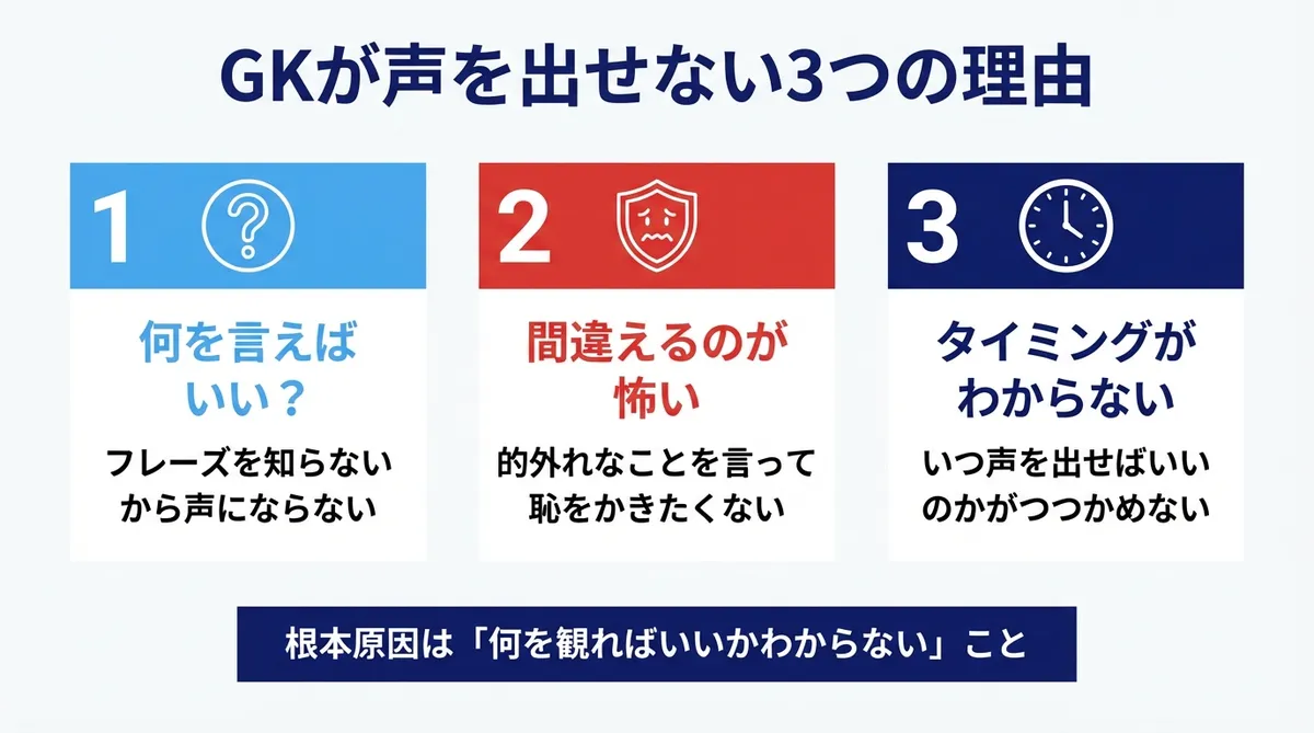 GKが声を出せない3つの理由