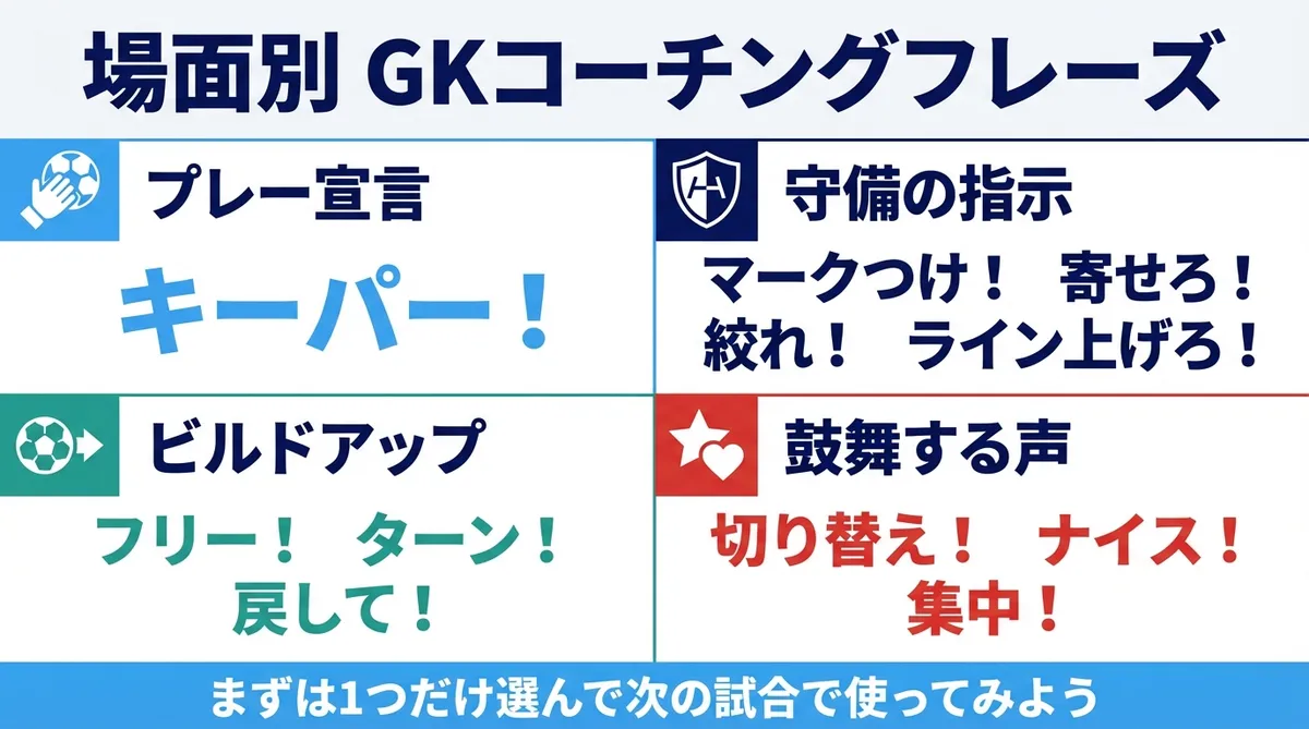 場面別GKコーチングフレーズ一覧