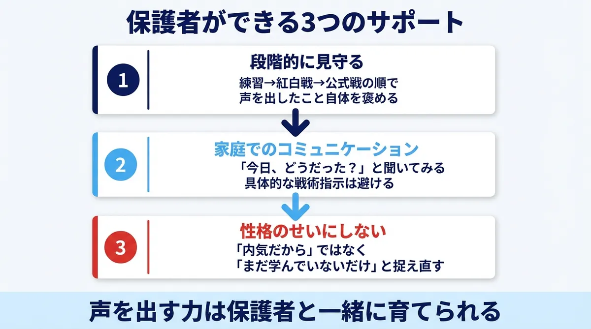 保護者ができる3つのサポート