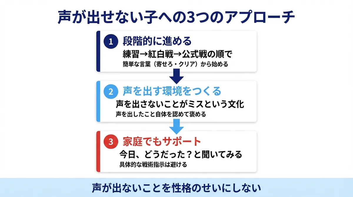 声が出せない子への3つのアプローチ