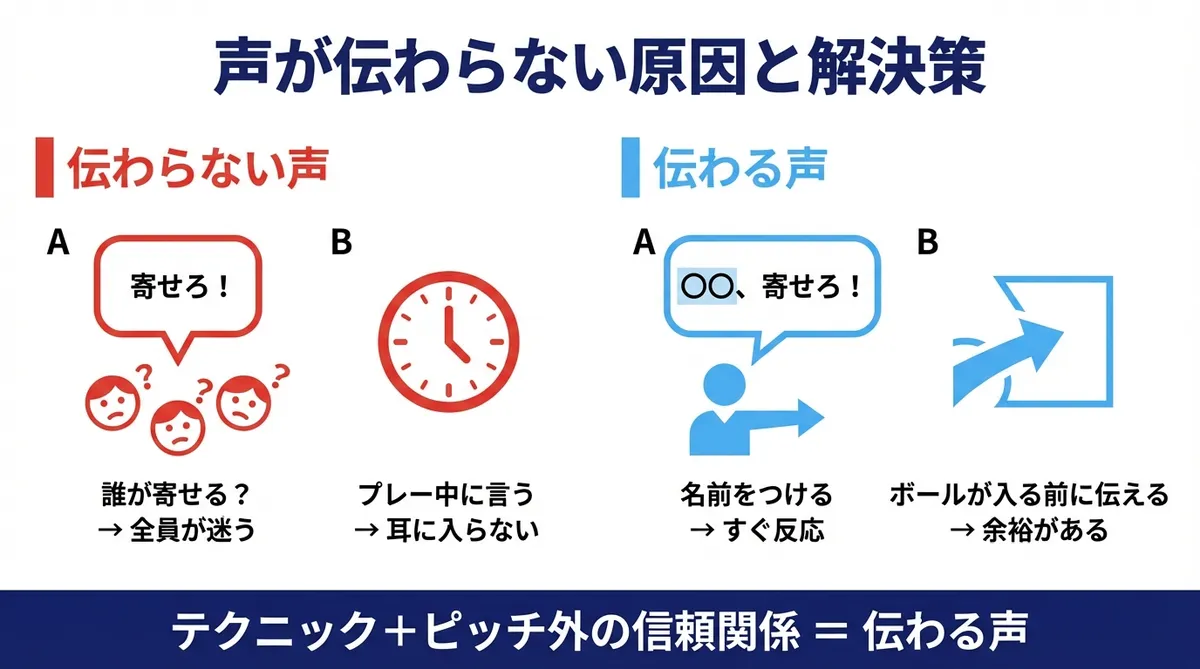 声が伝わらない原因と解決策