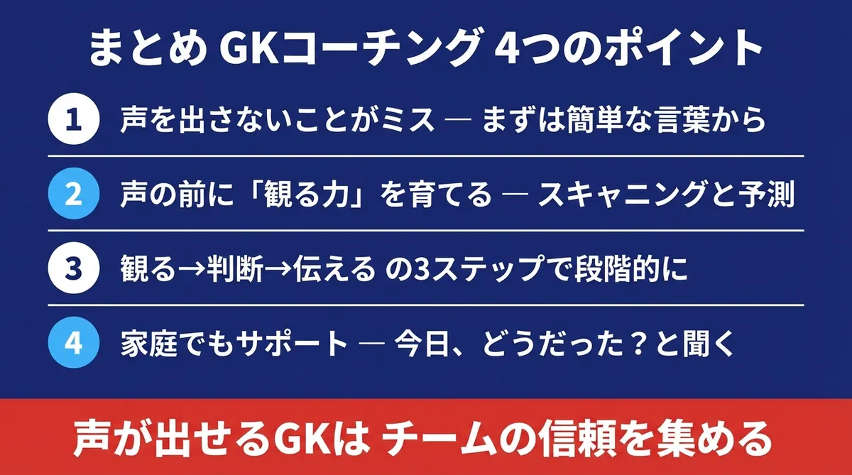 まとめ GKコーチング4つのポイント