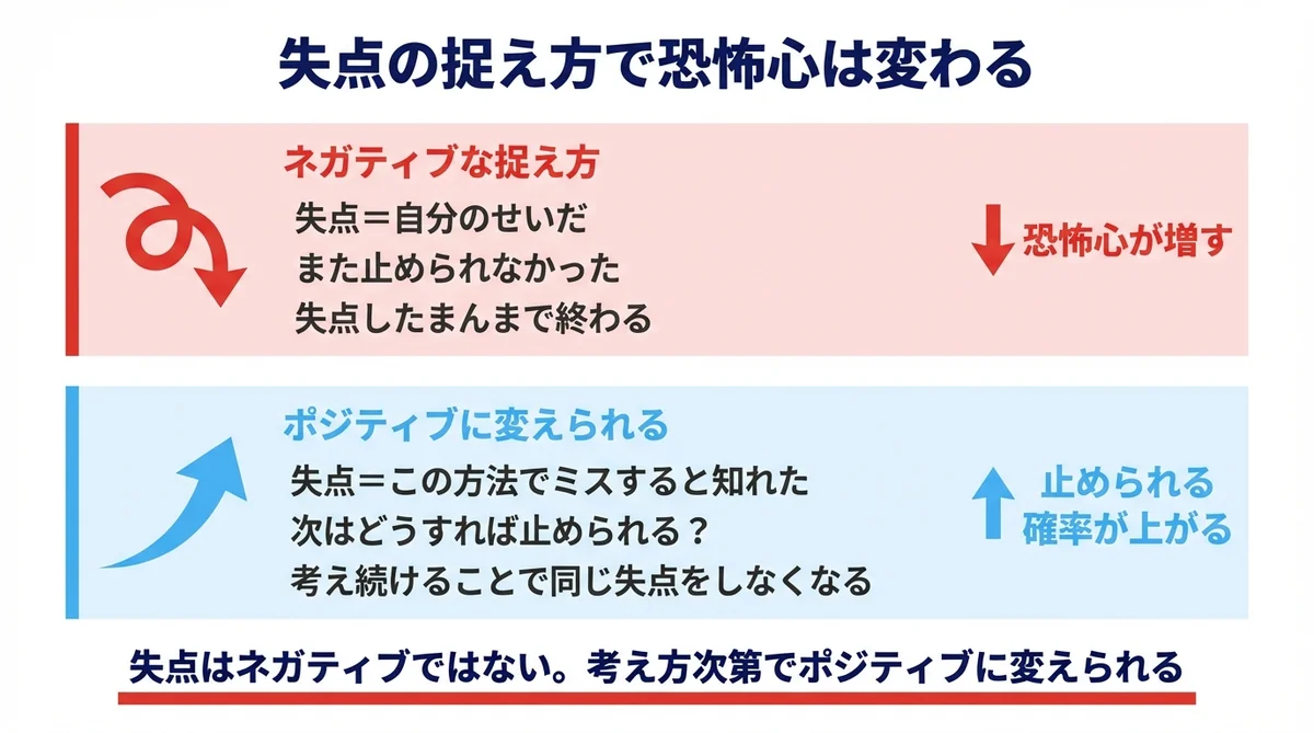 失点の捉え方で恐怖心は変わる