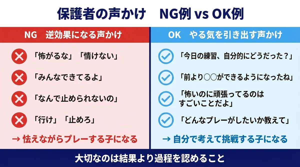 保護者の声かけNG vs OK