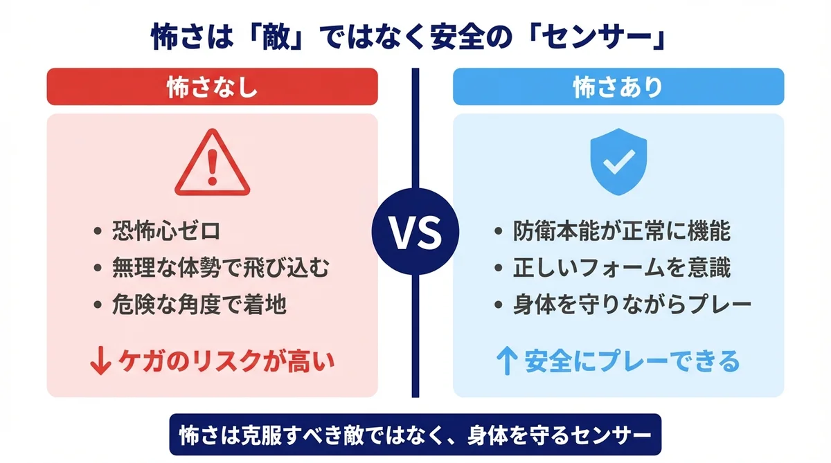 怖さは敵ではなくセンサー