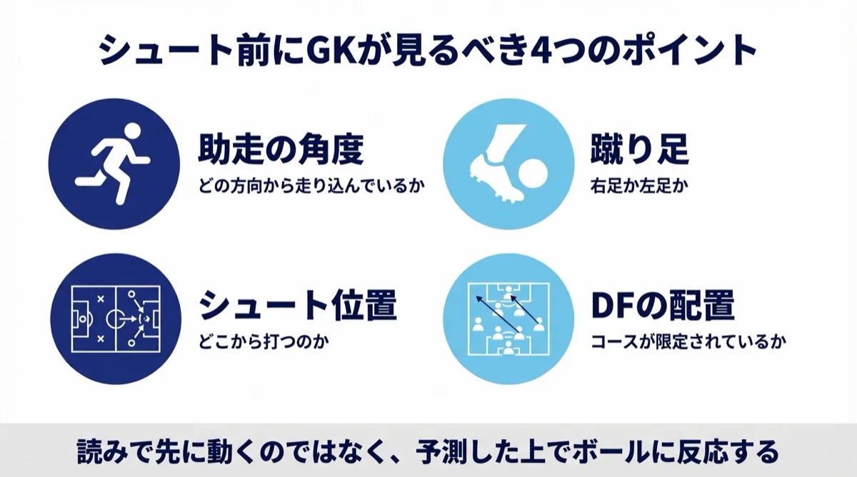 GK反応速度 シュート前に見るべき4つのポイント