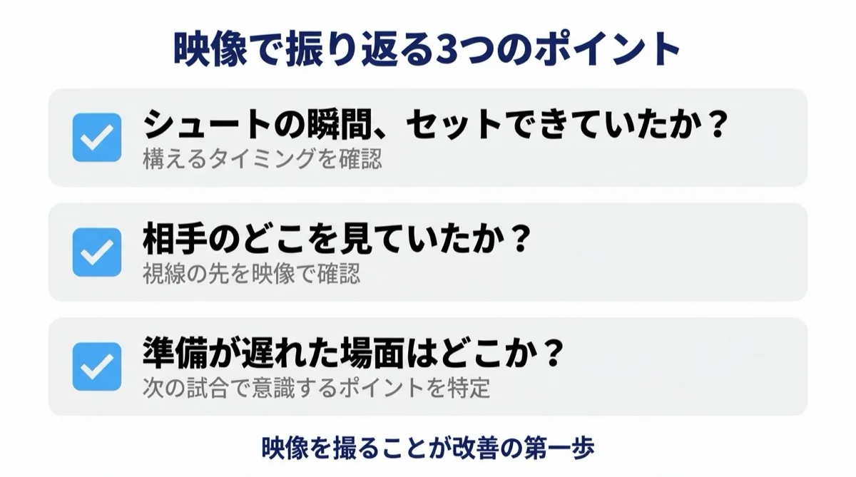 GK反応速度 映像振り返り3ポイント