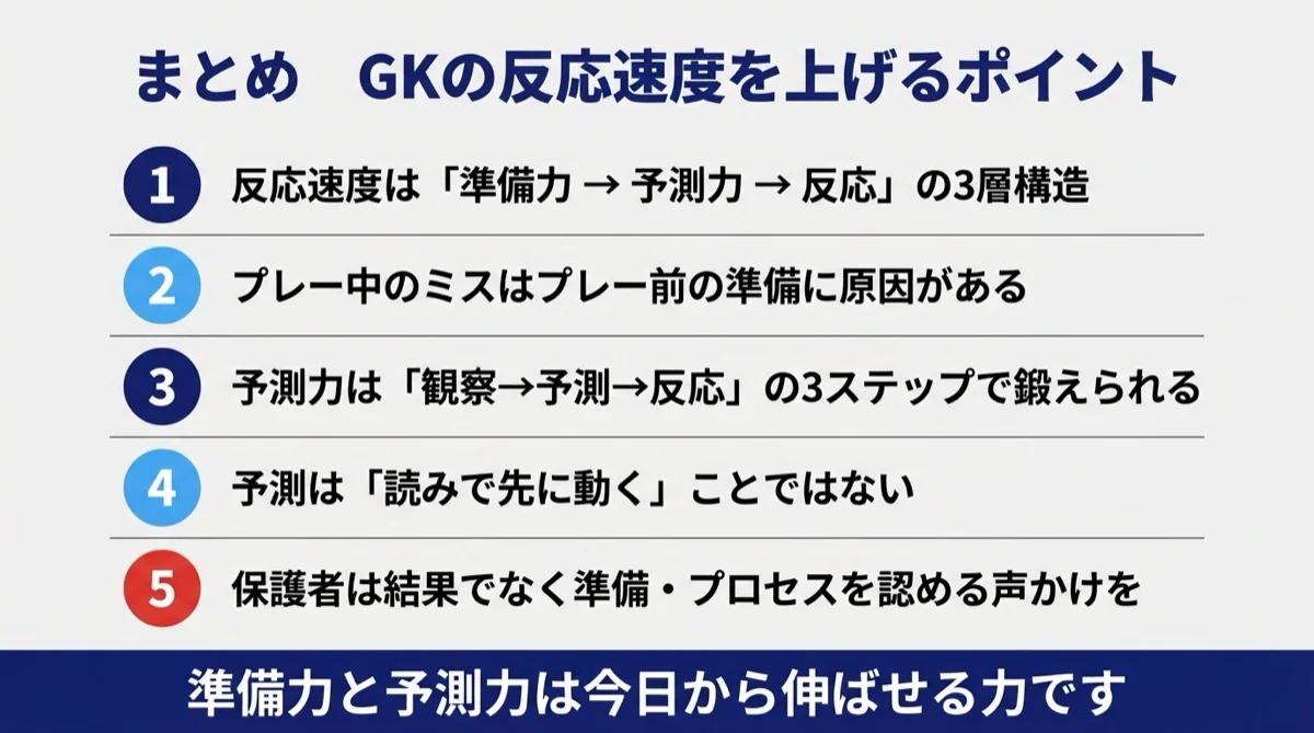 GK反応速度 まとめ