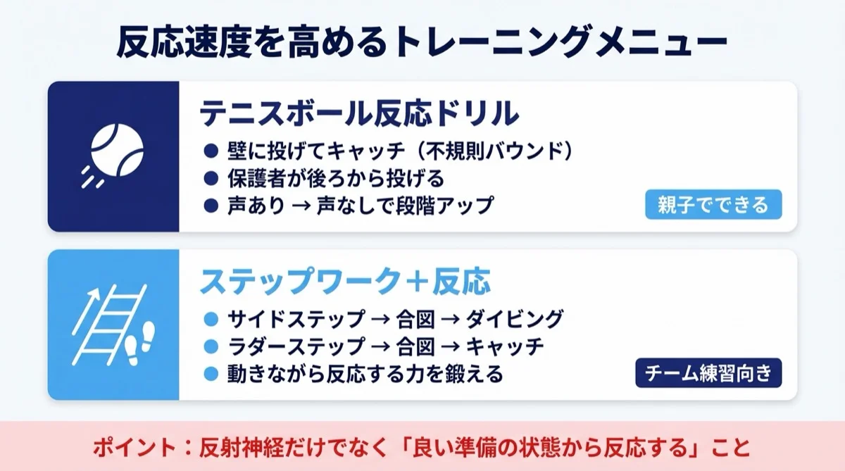GK反応速度 反応トレーニング