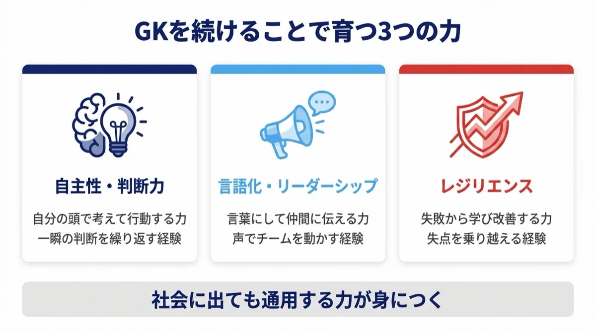 GKを続けることで育つ3つの力
