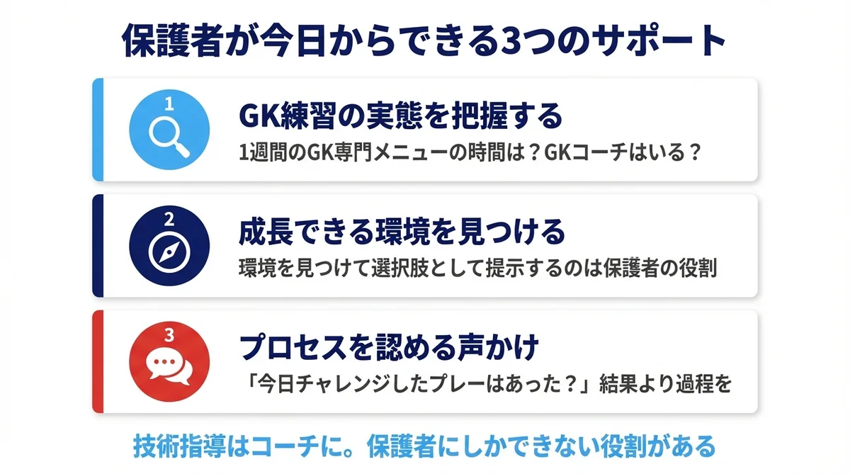 保護者ができる3つのサポート