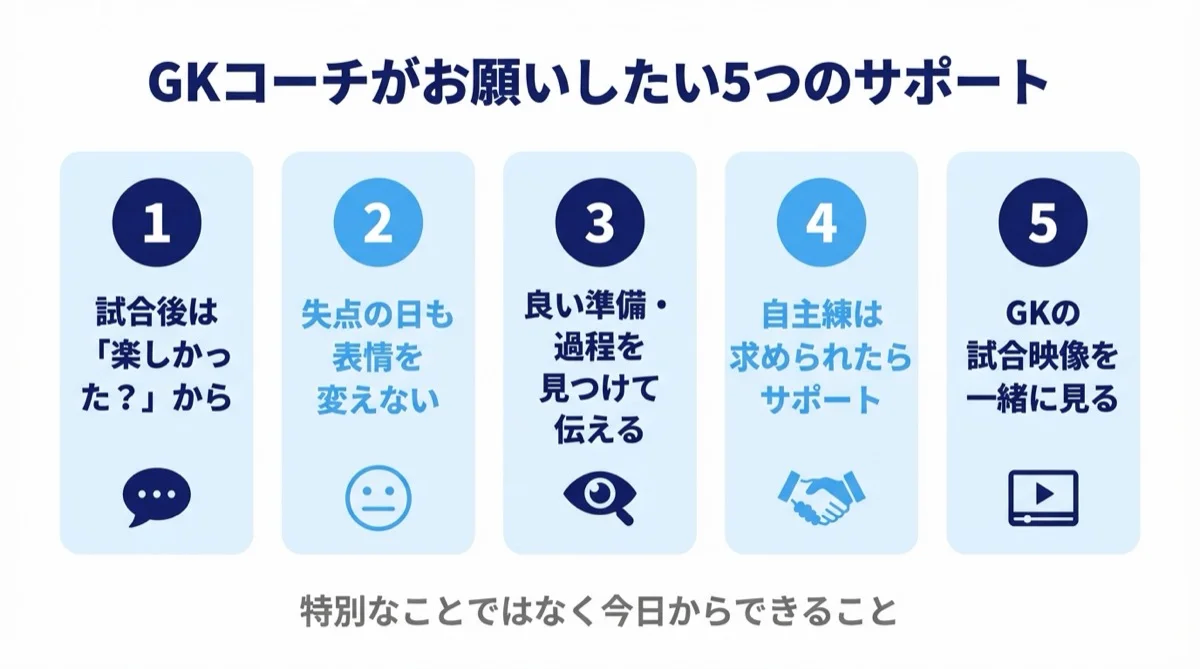 GKコーチがお願いしたい5つのサポート