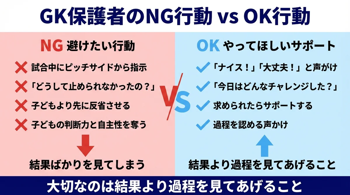 GK保護者 NG行動vsOK行動