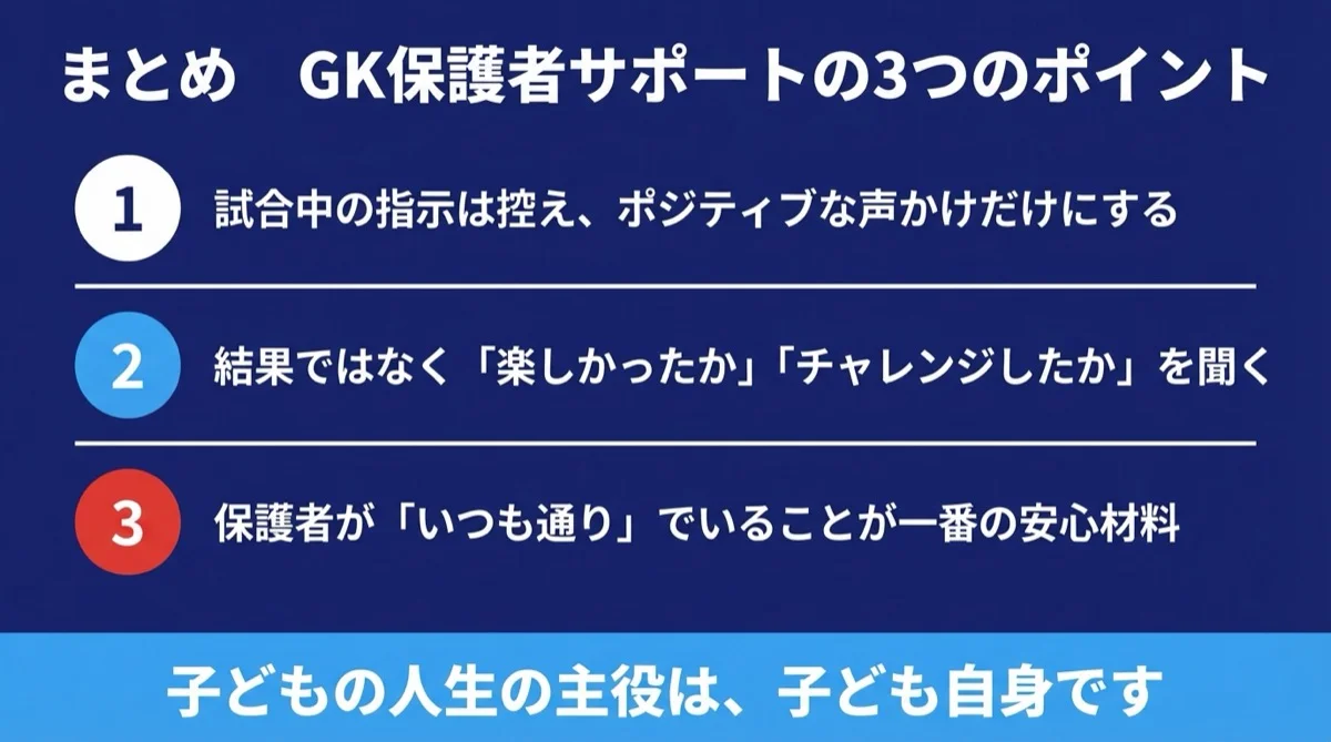 GK保護者サポート まとめ3ポイント