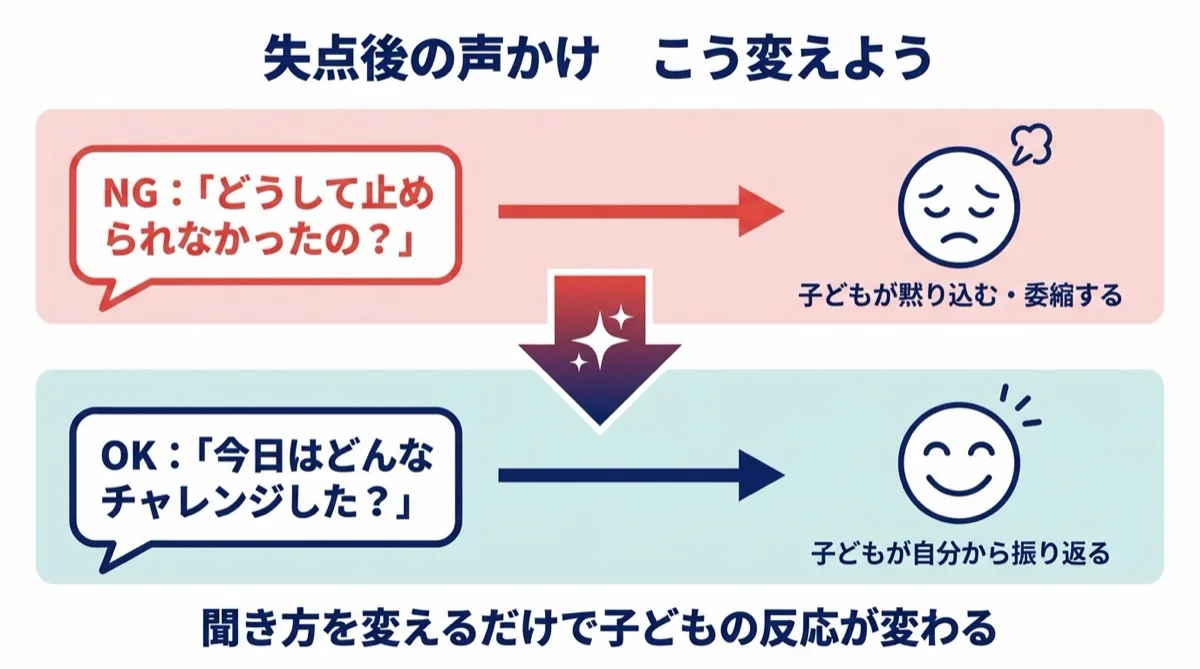 GK保護者 声かけ変換フロー