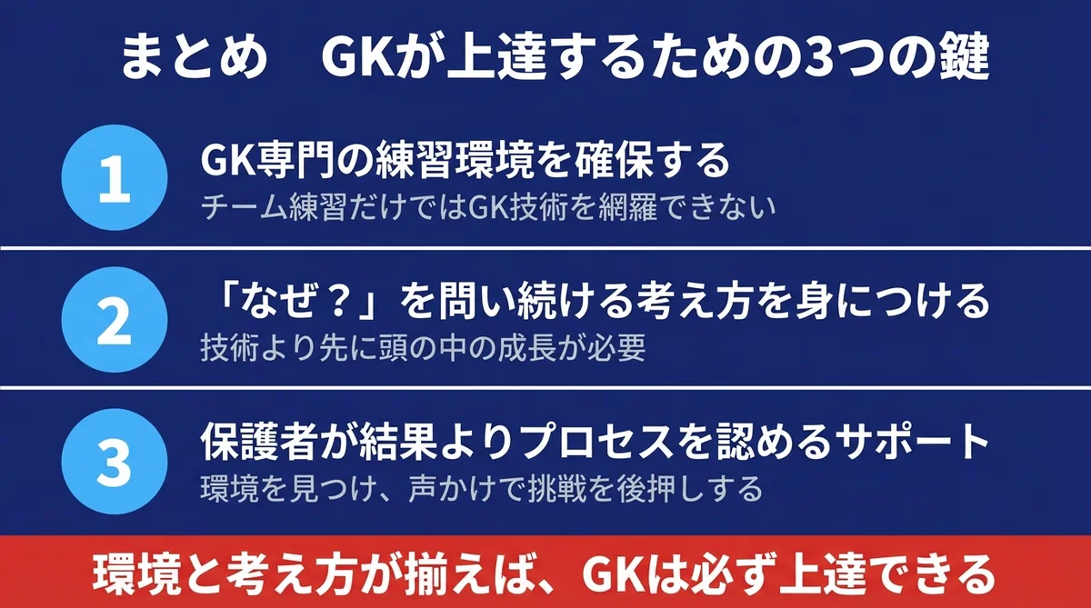 GK上達のための3つの鍵まとめ