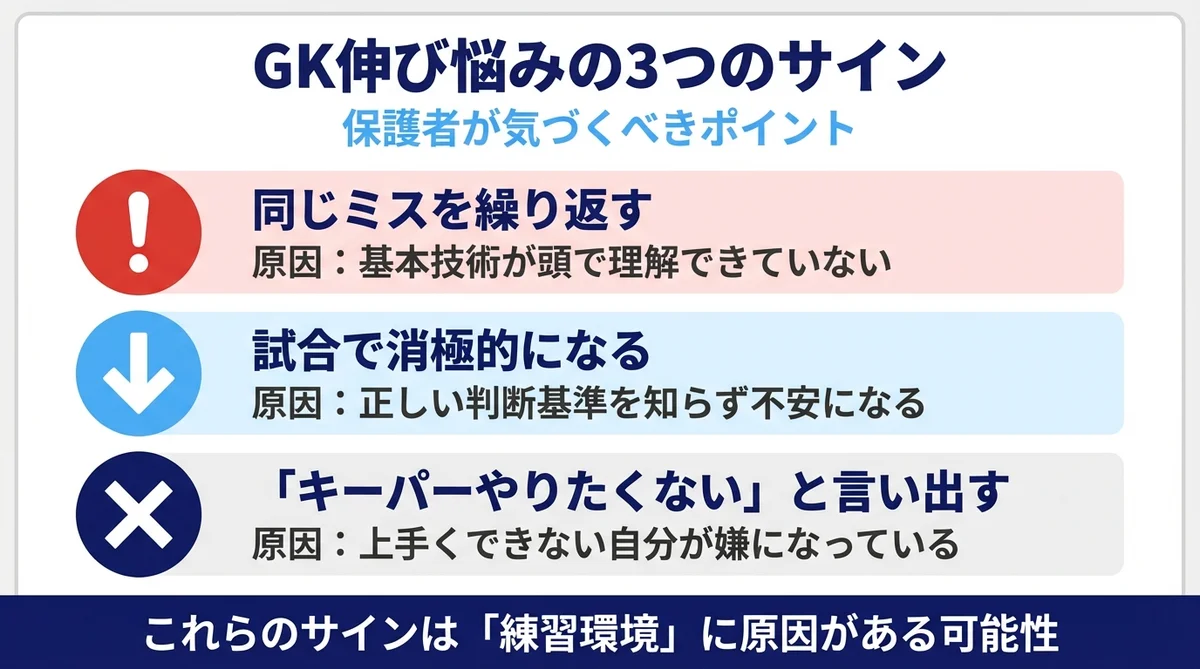 GK伸び悩みの3つのサイン