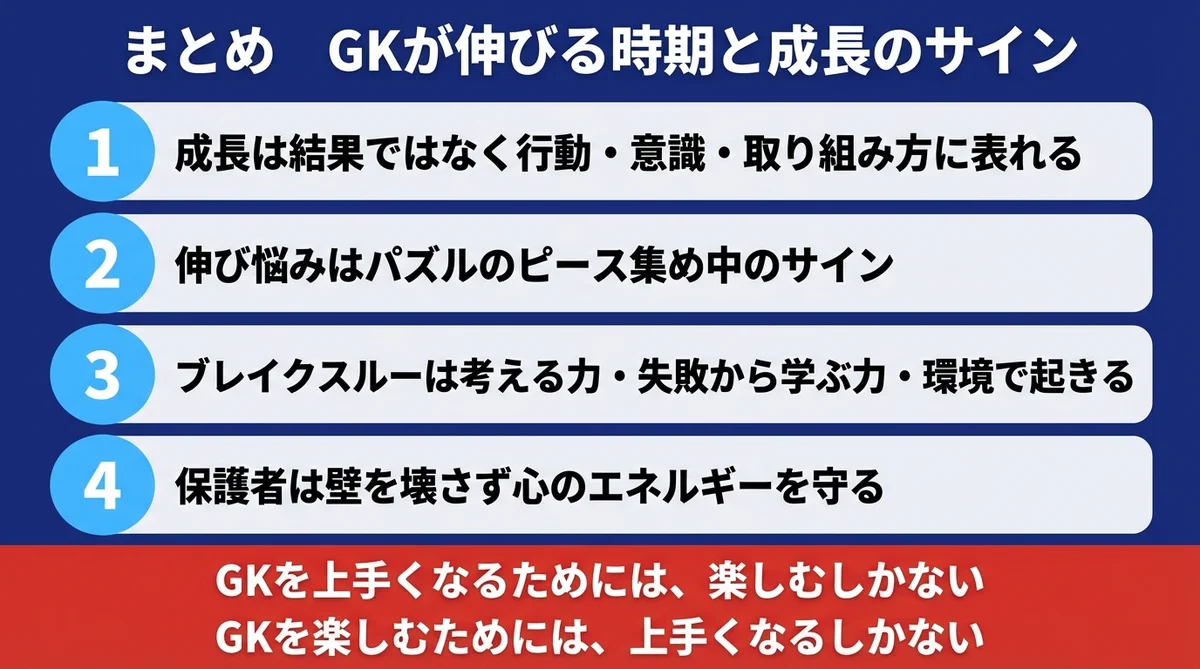 GKが伸びる時期まとめ。成長曲線・年代別のポイント・保護者の関わり方を総括したまとめ図解