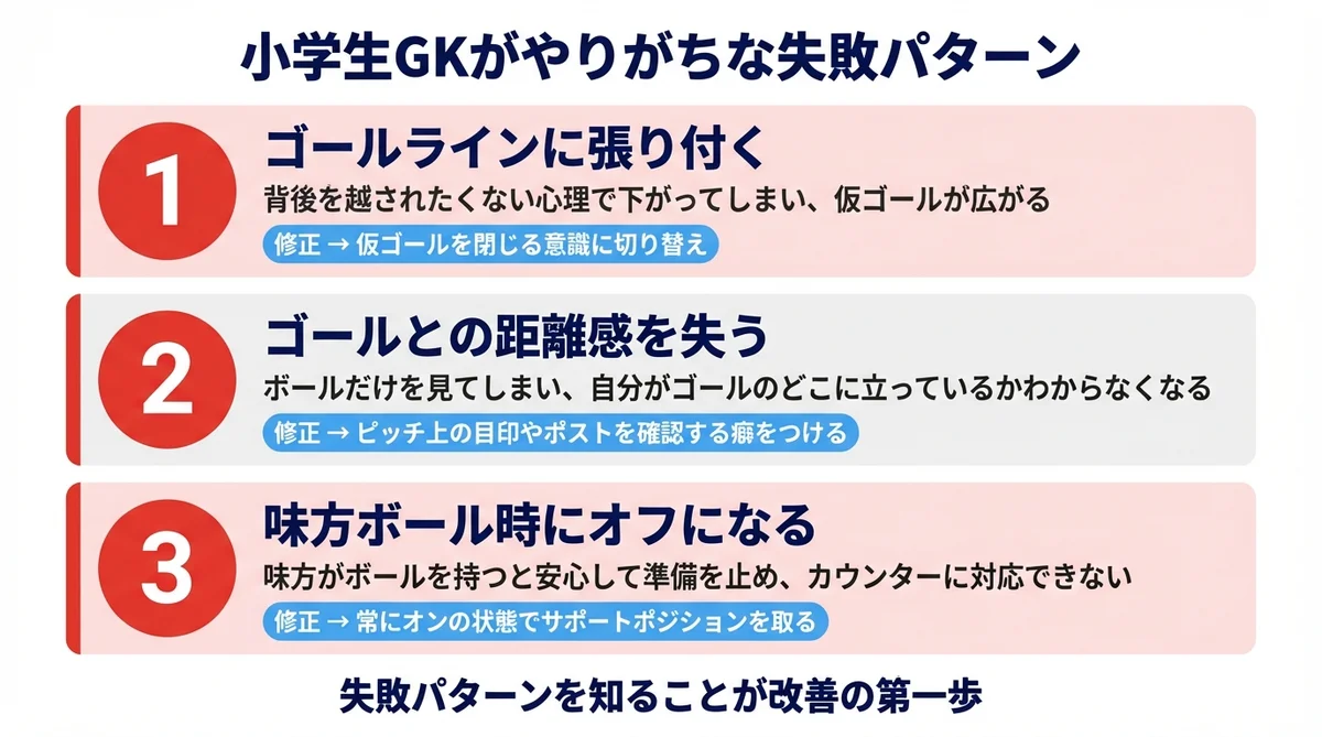 小学生GKがやりがちな3つの失敗パターン