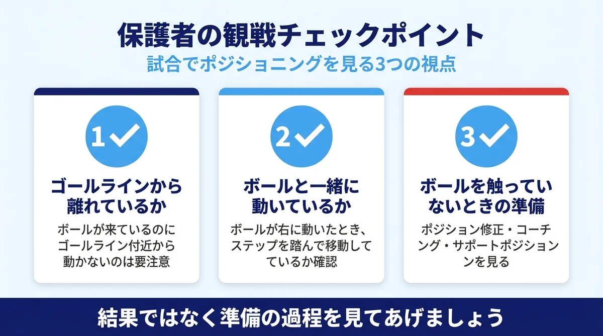保護者の観戦チェック3つ