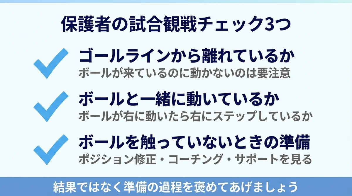 保護者の試合観戦チェック3つ ゴールライン ボールと一緒に動く 準備