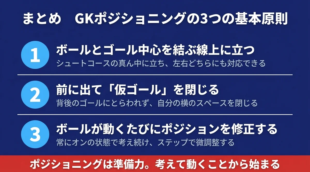 まとめ GKポジショニングの3つの基本原則