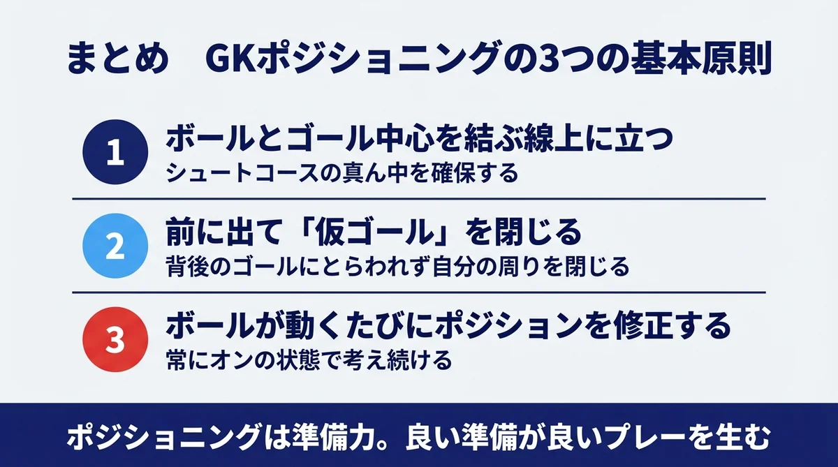 まとめ GKポジショニングの3つの基本原則 準備力
