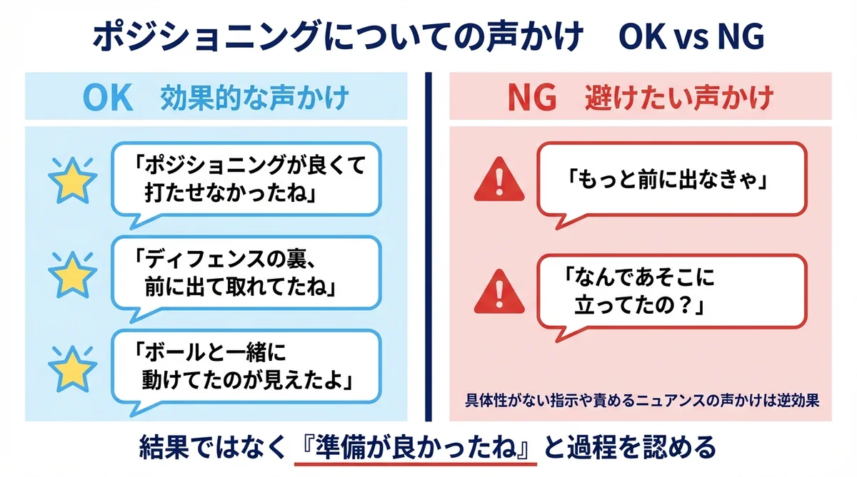 ポジショニングについての声かけ OK例とNG例の比較