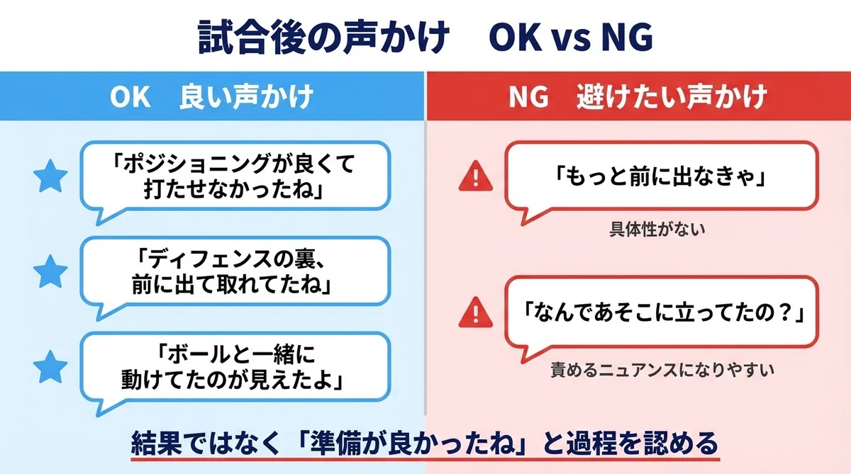 試合後の声かけ OK vs NG