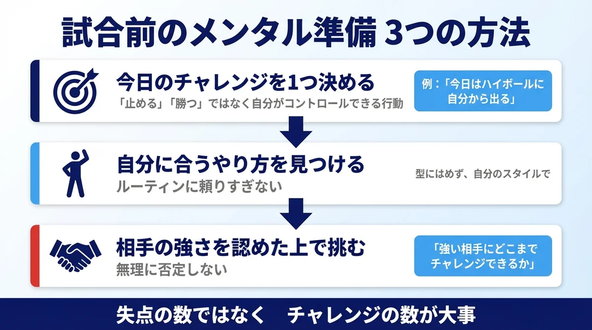 試合前のメンタル準備 3つの方法