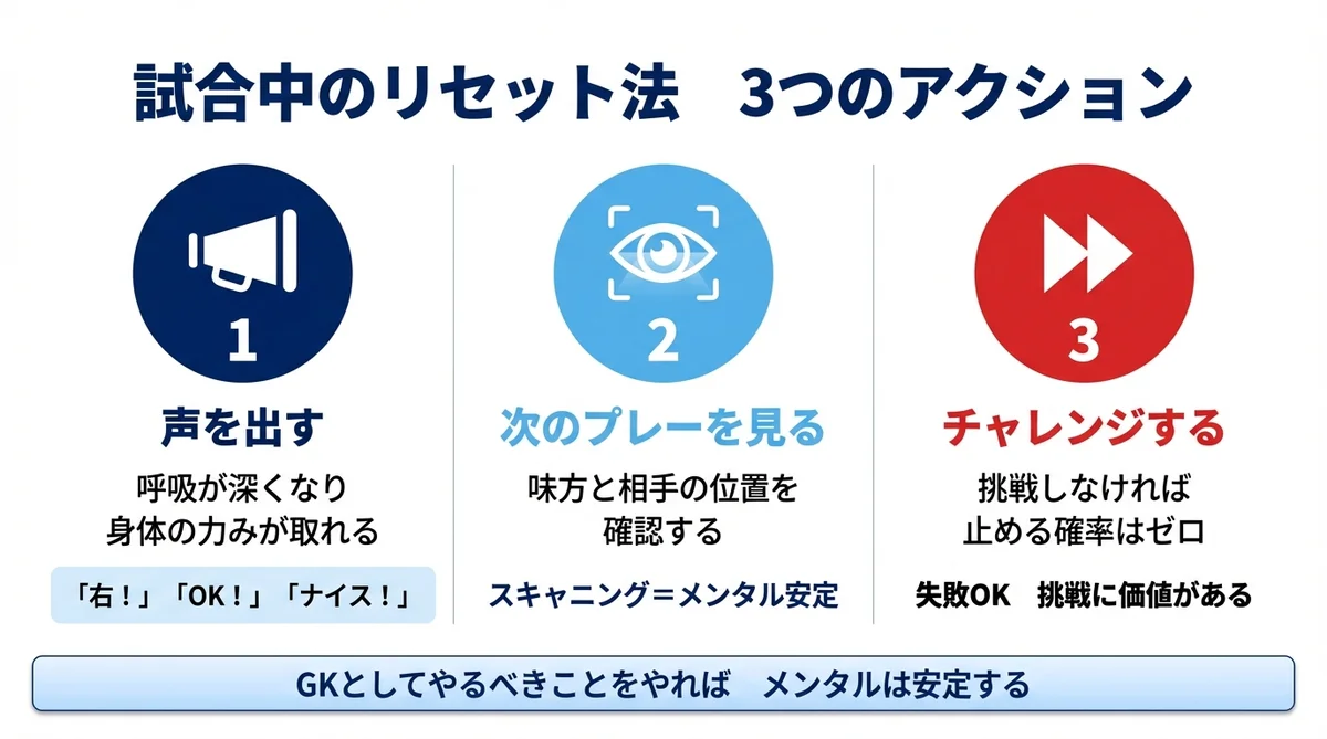 試合中のリセット法 3つのアクション