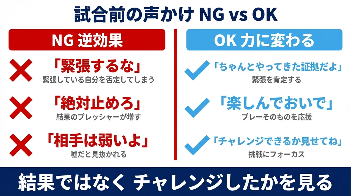 保護者の声かけ NG vs OK 比較図