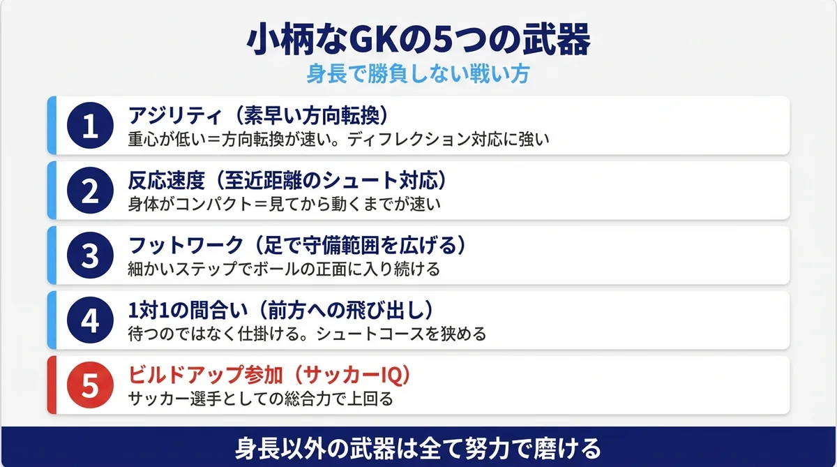 小柄なGKの5つの武器
