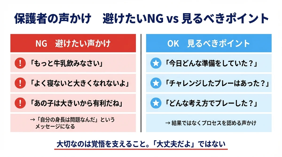 保護者の声かけNG vs OK