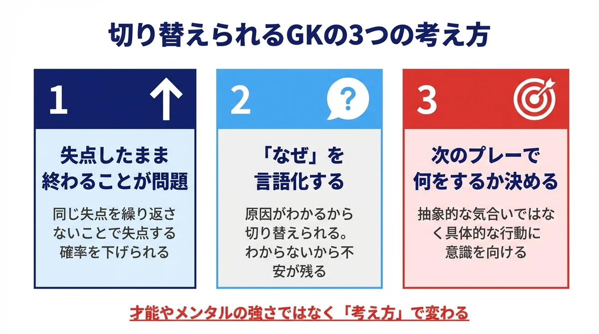 切り替えられるGKの3つの考え方