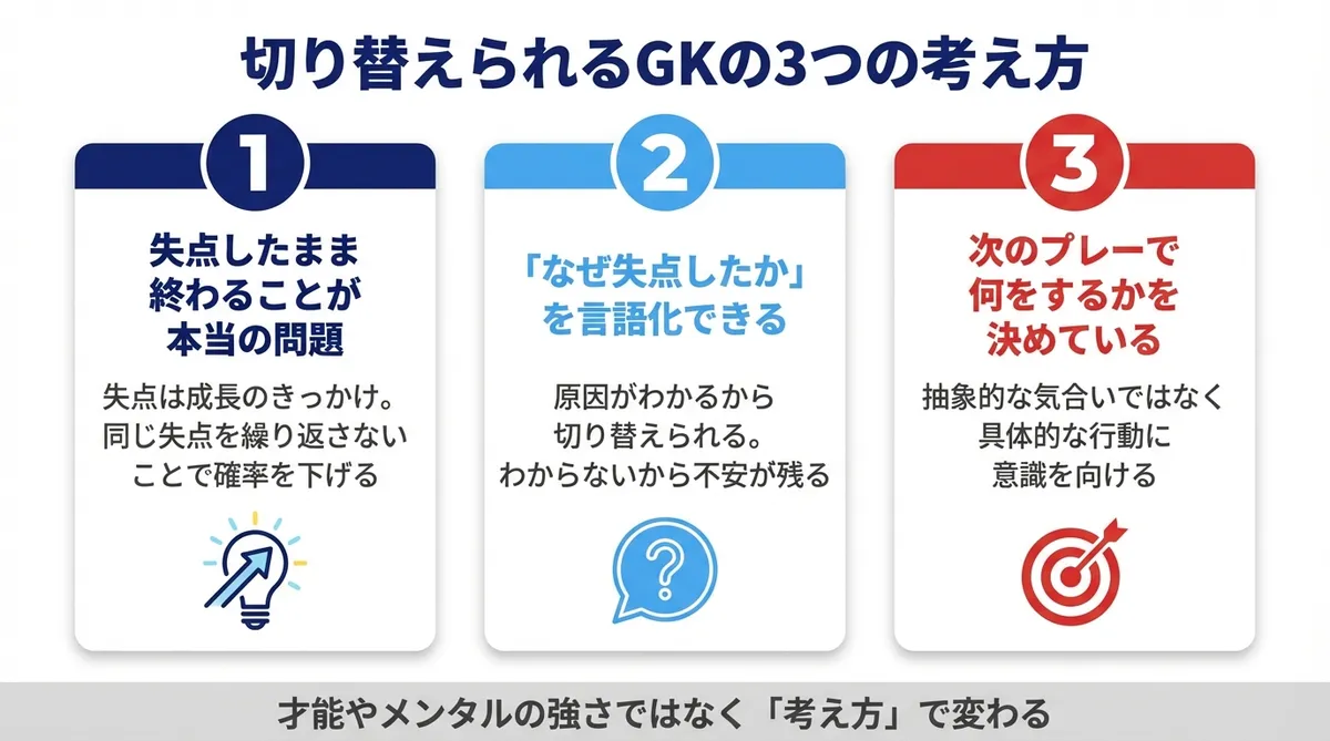 切り替えられるGKの3つの考え方
