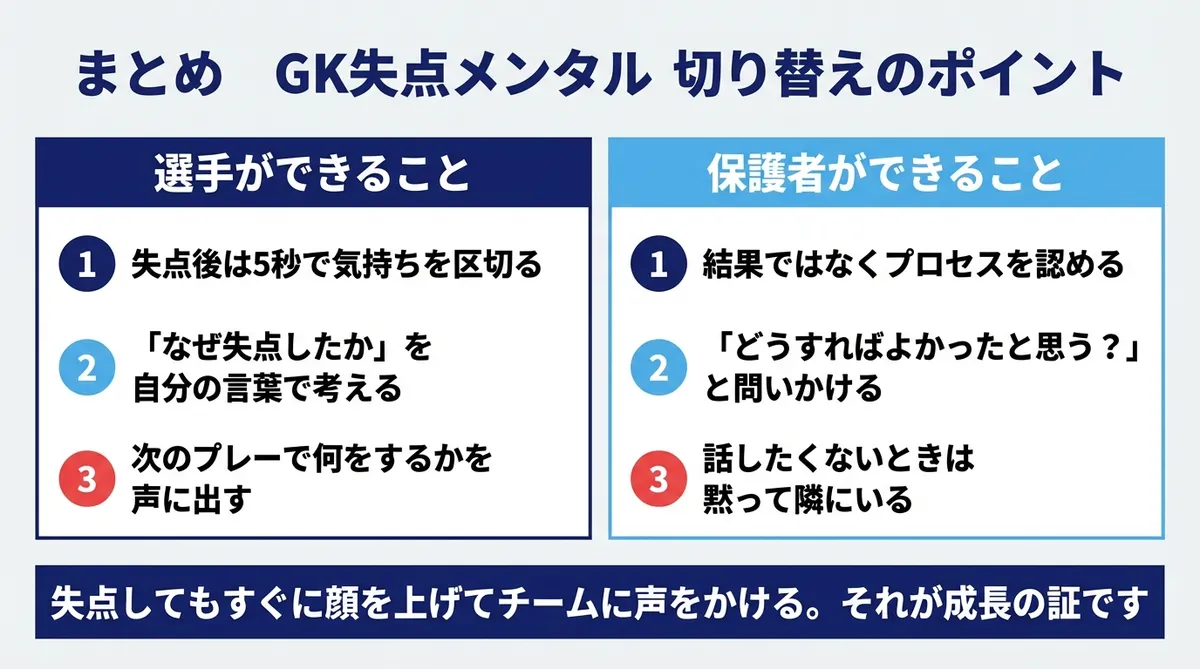 GK失点メンタル切り替えのポイントまとめ