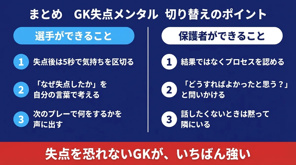 GK失点メンタル切り替えのポイントまとめ