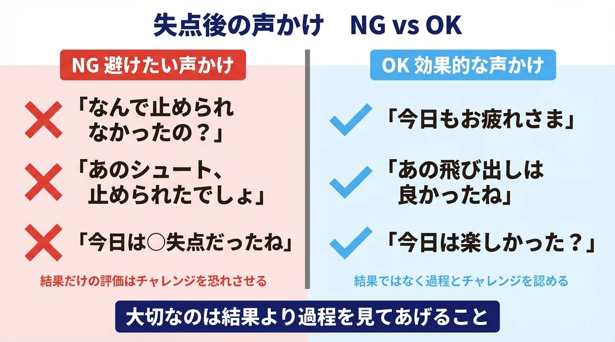 失点後の声かけNG vs OK