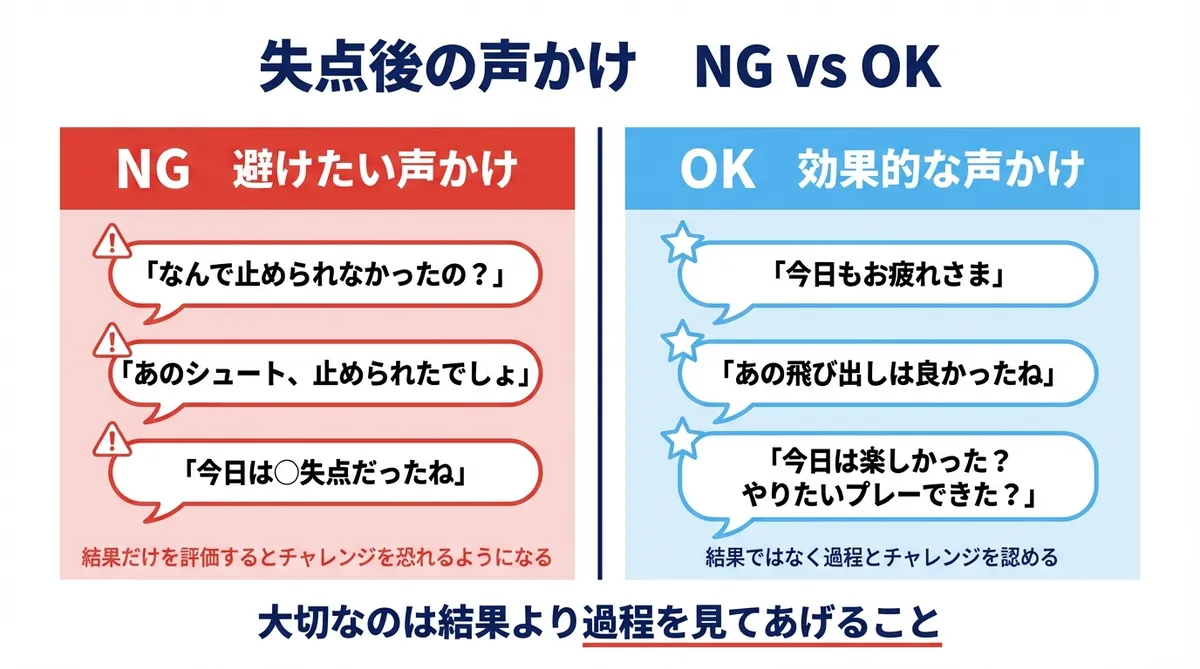 失点後の声かけNG vs OK
