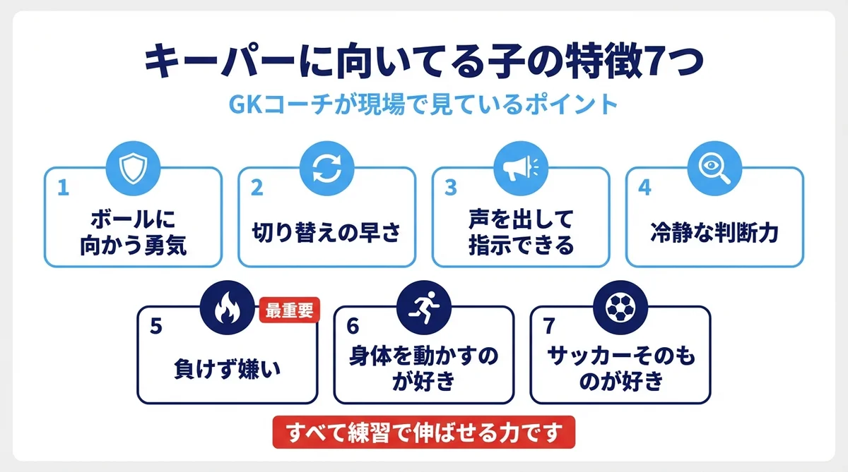 キーパーに向いてる子の7つの特徴