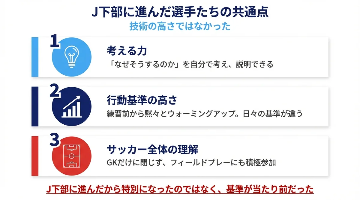 J下部に進んだ選手の共通点